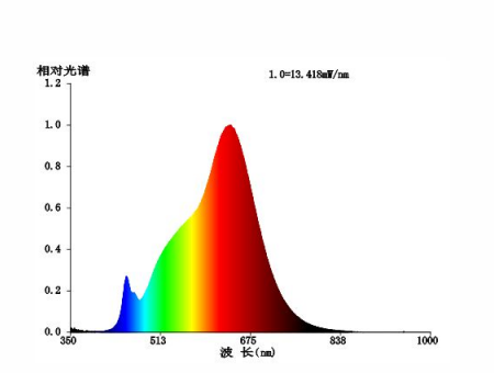 全光譜近視防控專業(yè)臺燈塑膠PC環(huán)保外殼